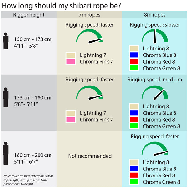 Lightning 8 rope (8 m x 5-pack) – Douglas Kent Rope